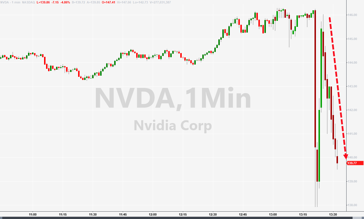 Nvidia Drops After Revenue Forecast Disappoints Exuberant Expectations