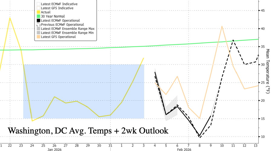 DC Finally Breaks Longest Freeze Streak Since 1989
