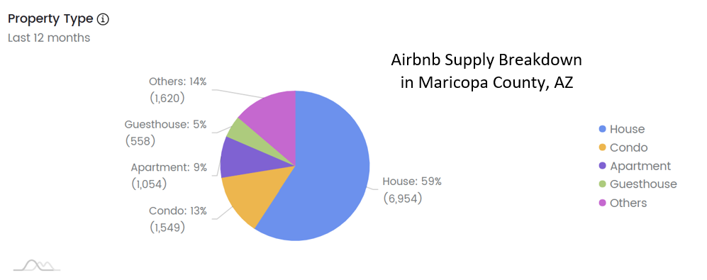 Is the Airbnb-Bust Real? What Investors Need to Know