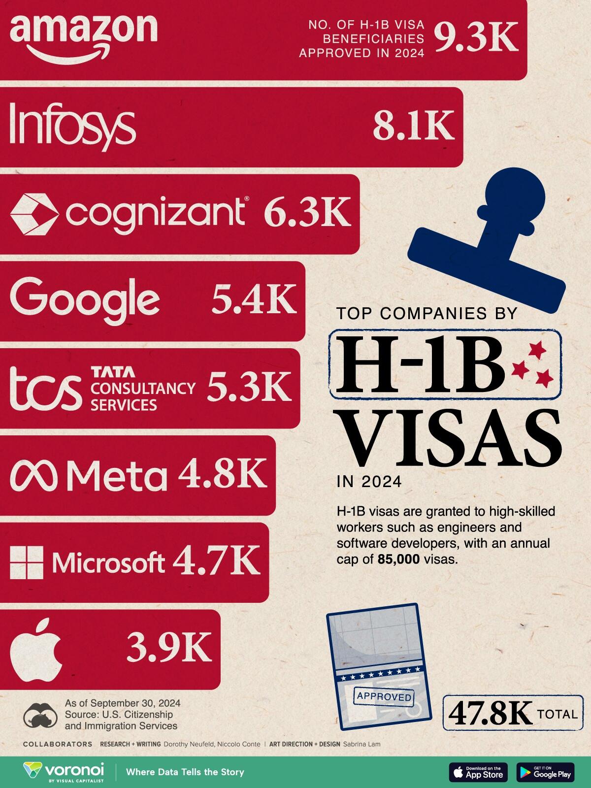 Top-Companies-by-H1-B-Visas-in-2.jpg