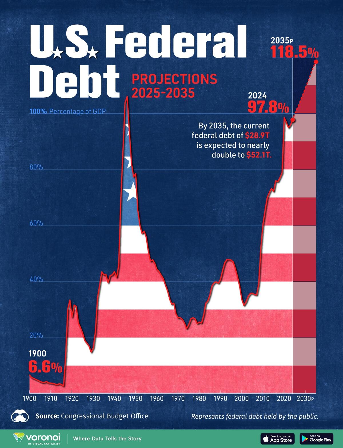 US_Federal_Debt_Projections_2025.jpg