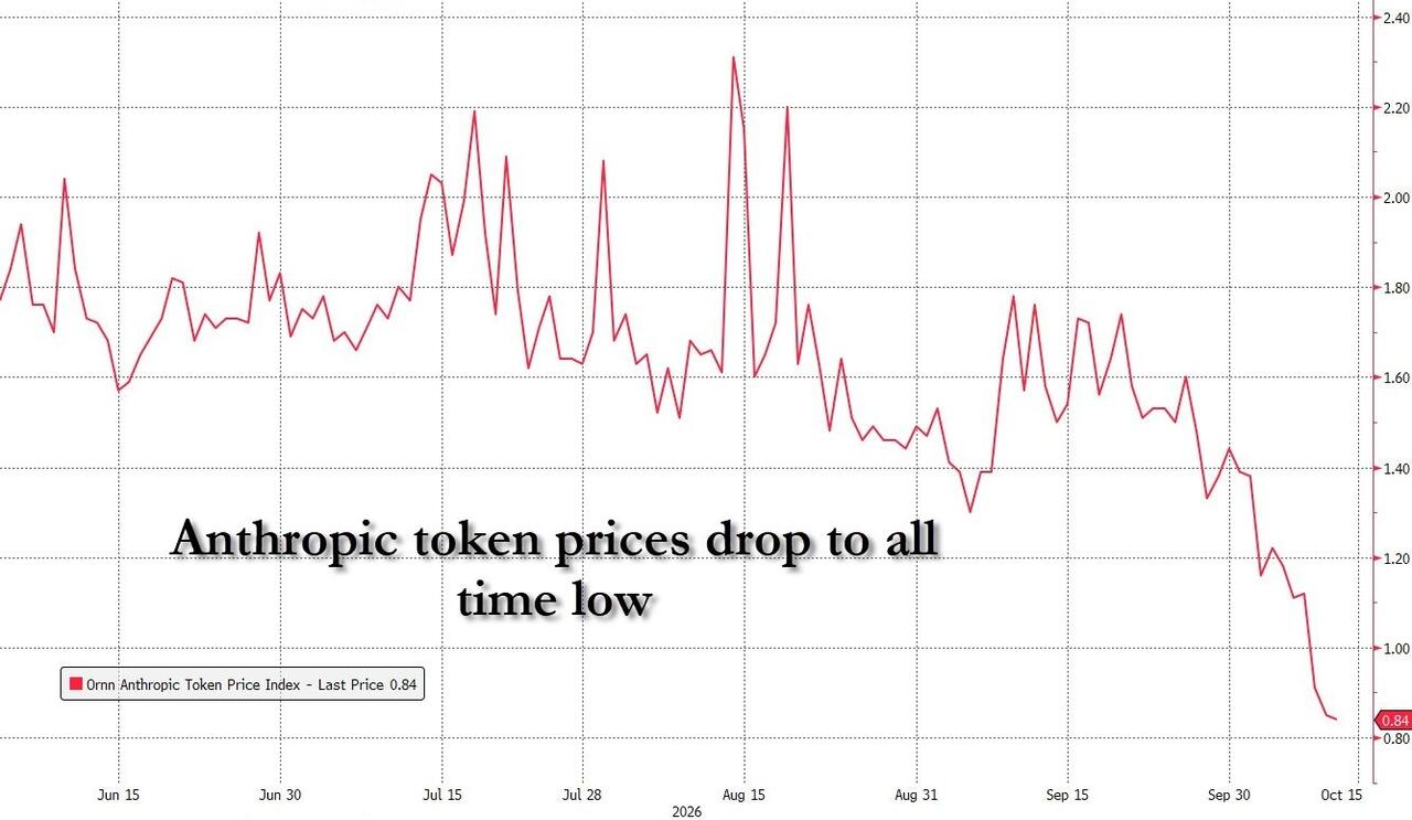 Anthropic Opens Its Books To Wall Street As OpenAI's $20 Billion "Gross-Net" Hole Hangs Over AI Trade