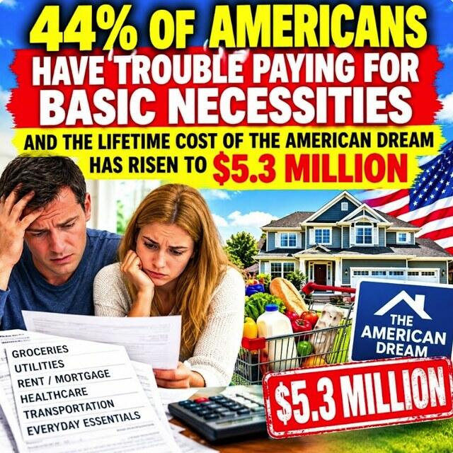 44% Of Americans Have Trouble Paying For Basic Necessities As Lifetime Cost Of The American Dream Tops $5 Million