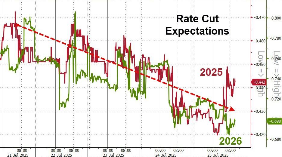 Memes Over Momo; Retail Hammers Hedgies As Gold & Bitcoin Sink | ZeroHedge