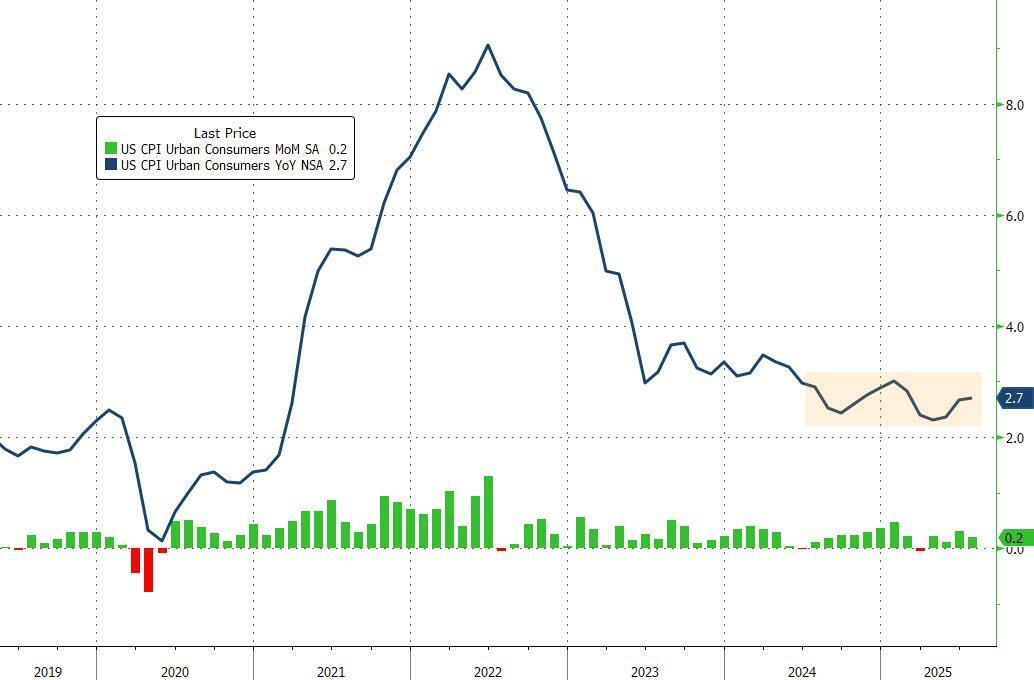 Bloomberg