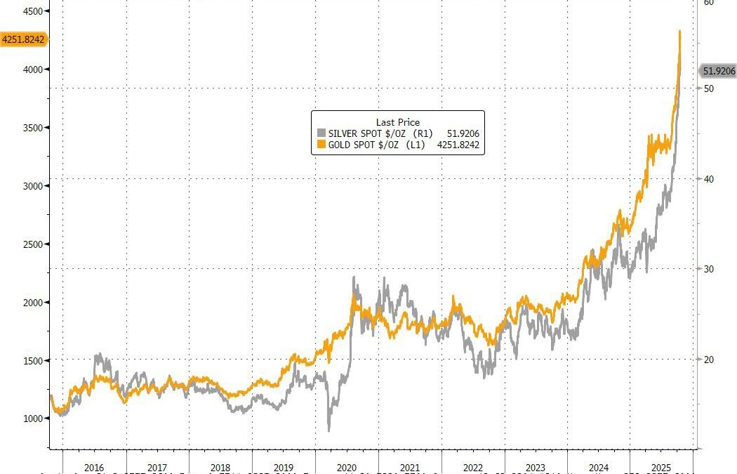 Der Gold- und Silberboom ist ein böses Omen