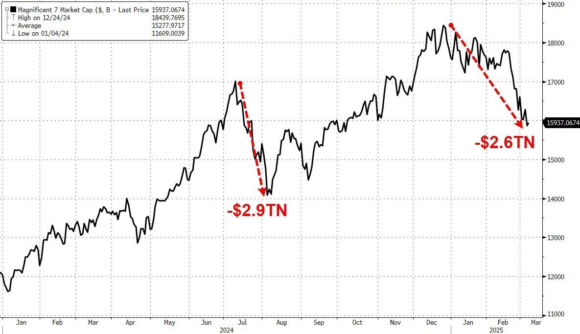 Technology Stocks Market Talk With Don Wolanchuk Message Board Msg Technology Stocks Market Talk With Don Wolanchuk Message Board Msg