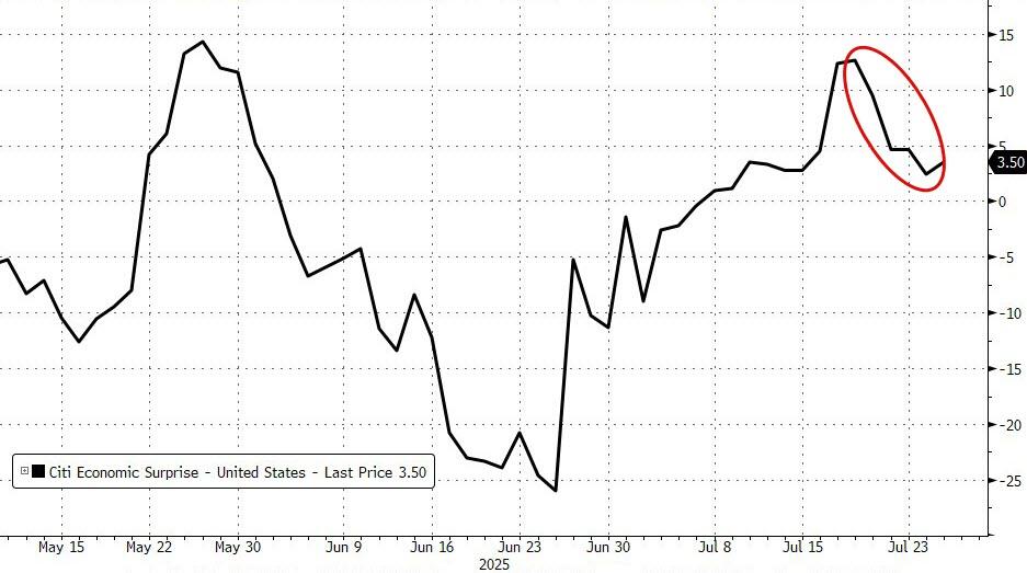 Memes Over Momo; Retail Hammers Hedgies As Gold & Bitcoin Sink | ZeroHedge