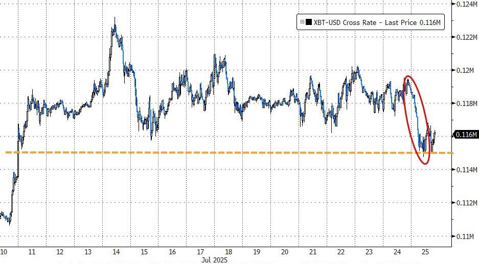 Memes Over Momo; Retail Hammers Hedgies As Gold & Bitcoin Sink | ZeroHedge