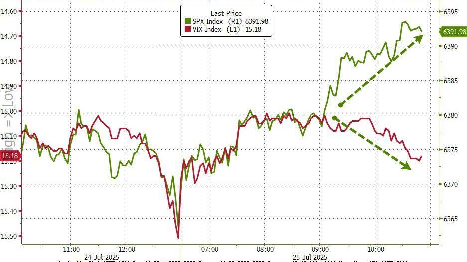 Memes Over Momo; Retail Hammers Hedgies As Gold & Bitcoin Sink | ZeroHedge