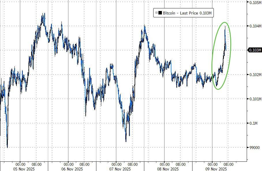 Trump Announces ,000 'Tariff Dividend' To Be Paid To Most Americans