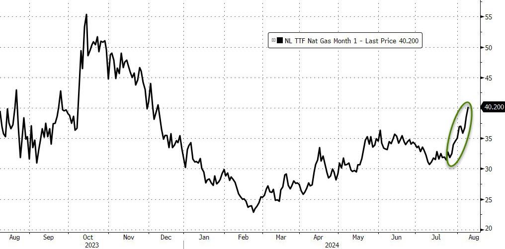 Russian hydrocarbon (Oil and Gas and Coal) Industry: News #4 - Page 37 BfmFC0B_1