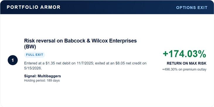 Babcock & Wilcox Enterprises options exit: 174.03% return on maximum risk