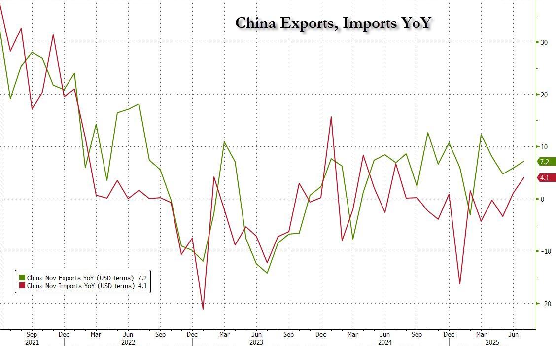 中國出口總量圖
