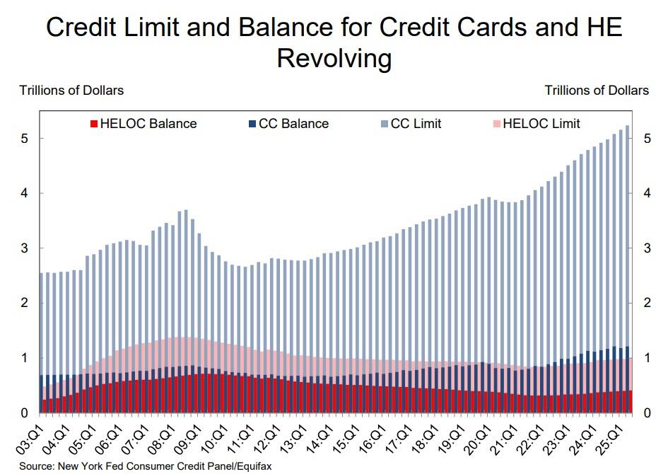Shocking, Record Explosion In Student Loan Delinquencies Marks The Start Of Next Debt Crisis