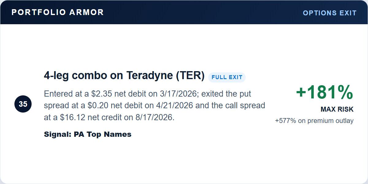 Teradyne trade exit card showing a 181% return on maximum risk and 577% return on premium.