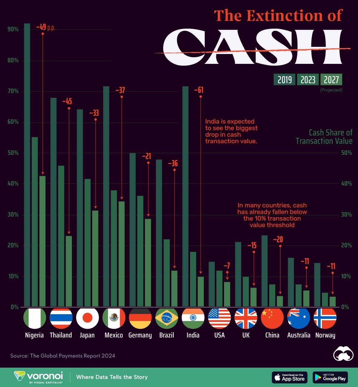 In Historic Shift, British Newspapers Begin Warning Of "Perils" Of Cashless-Society After Global IT Outage