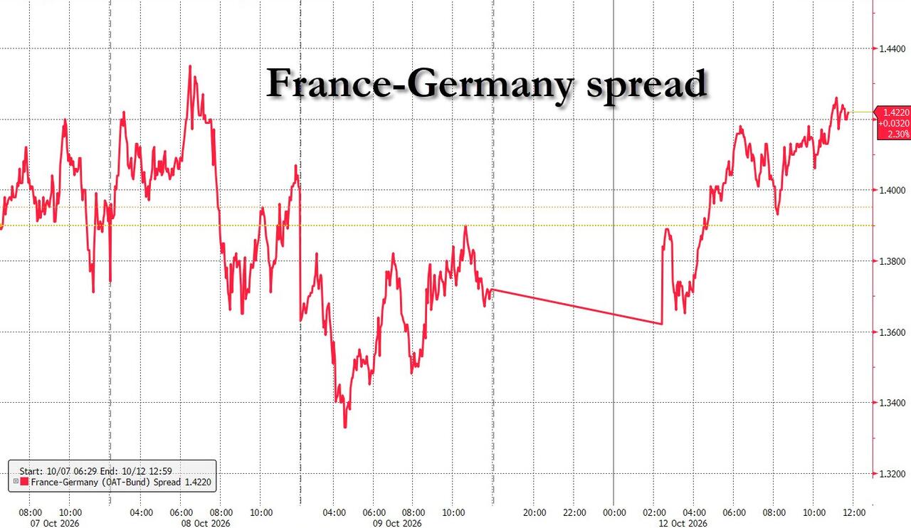 Europe Learns To Love Tariffs, Canada Learns What Happens When You Don’t