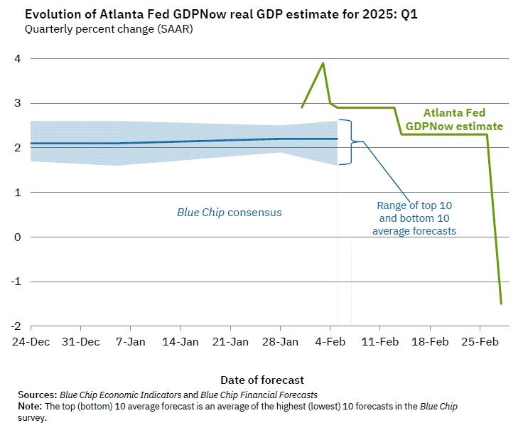 gdpnow-forecast-evolution_1.jpg