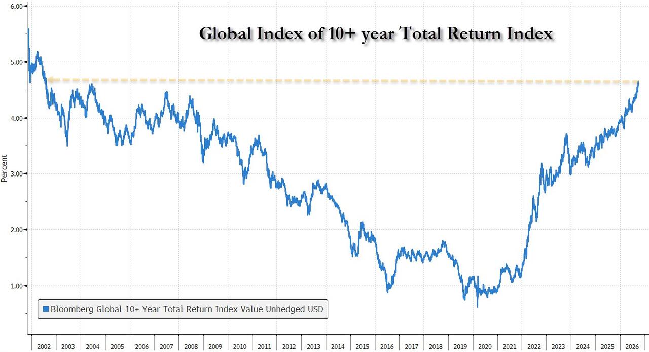 Key Events This Week: FOMC Minutes, Umich, And FOMC Speakers Galore