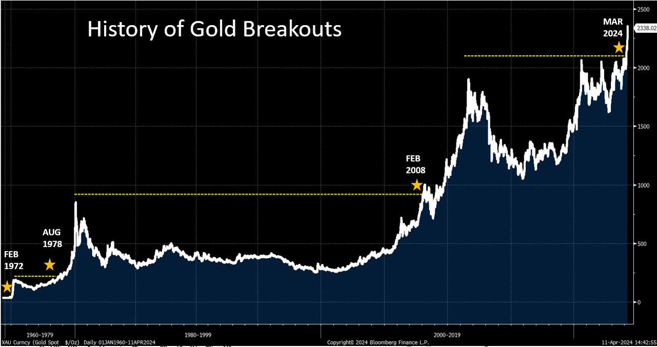 gold%20breakouts%20ubs.jpg?itok=b-g76kpW