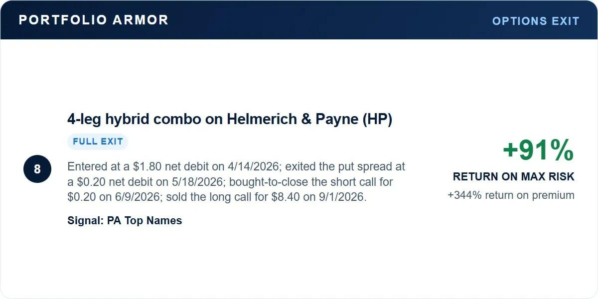 Helmerich & Payne (HP) full exit: a 91% return on maximum risk