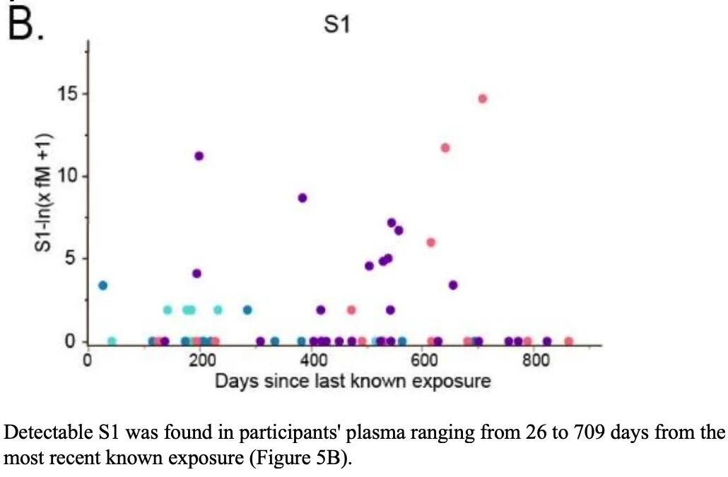 Blockbuster Yale Study: Millions Of Long COVID Patients Might Actually Be Vaccine Injured