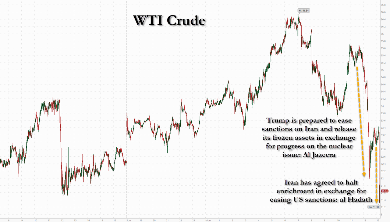 Crude Plummets As Trump Dangles Iran Sanctions Relief In Surprise Nuclear Deal Hint