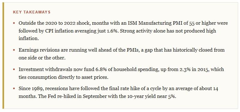 Fed Over-Tightening: How Much Runway Is Left Before It Bites?