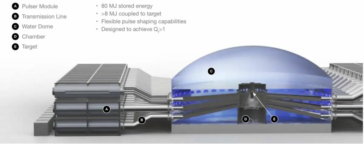 China On Cusp Of Commercializing US-Pioneered 'Holy Grail' Fusion Energy