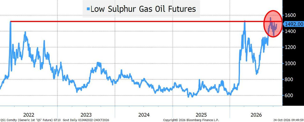 Stocks & Credit: Cheap, But Getting Cheaper? Energy: Not So Much?