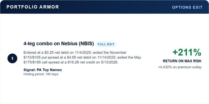 Nebius options exit: 211% return on maximum risk