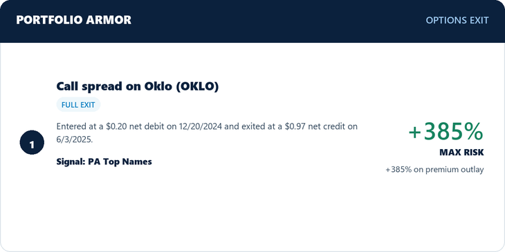 Oklo call-spread exit: 385% return on max risk.