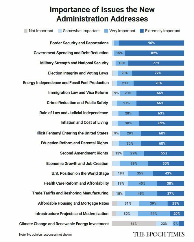 poll image