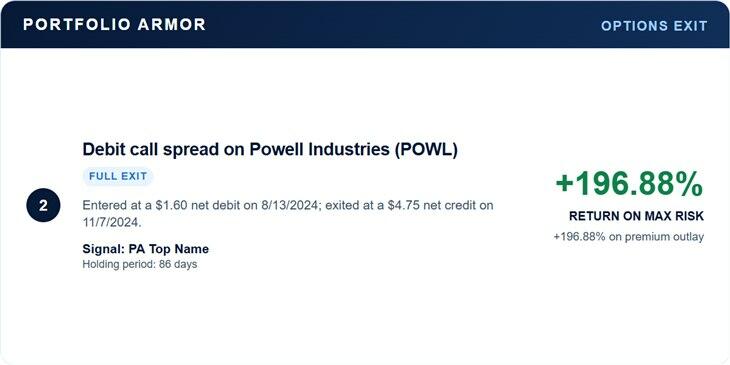 Powell Industries 2024 full exit: 196.88 percent return on maximum risk