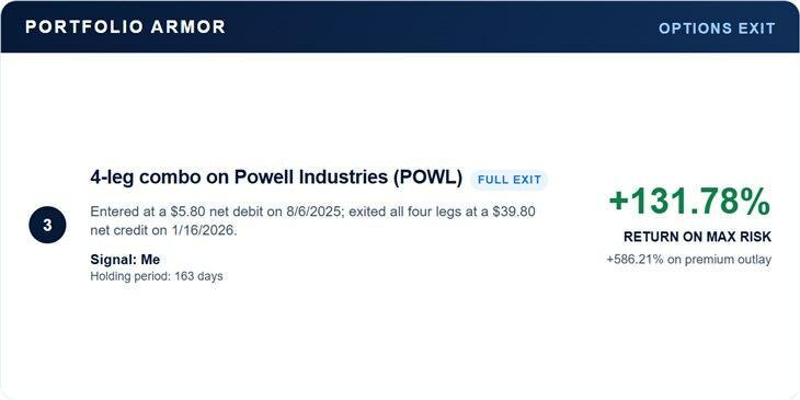 Powell Industries 2026 full exit: 131.78 percent return on maximum risk