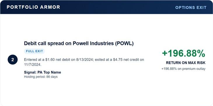 Powell Industries debit-call-spread exit: 196.88% return on maximum risk
