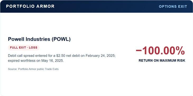 Powell Industries 2025 debit call spread full exit: 100 percent loss on maximum risk