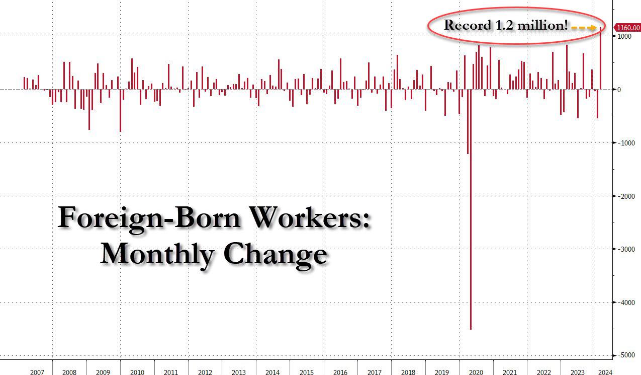 record%201.2%20mm%20foreign%20born_0.jpg