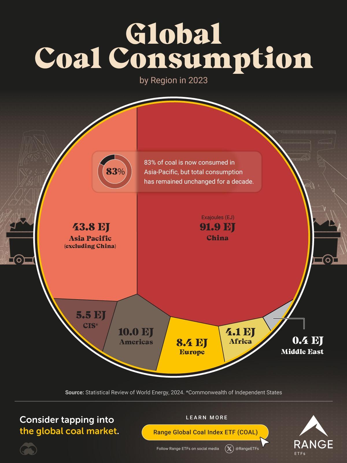 rf03-Coal-Consumption-by-Nation.jpg?itok=tKsKUfLM