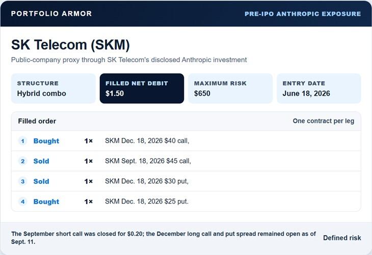 SK Telecom Anthropic-proxy options trade entry