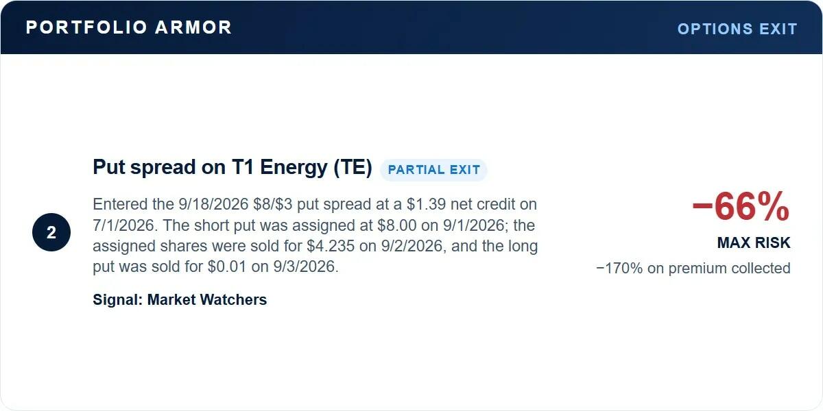 T1 Energy (TE) partial exit: a 66% loss on maximum risk