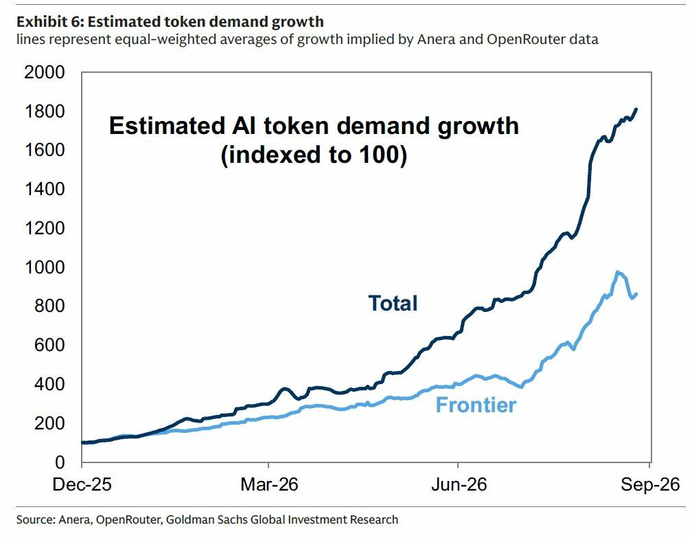 Leaked Anthropic IPO Prospectus Shows $42BN Net Loss, $518BN In Unfunded Spending Commitments, And $20BN In Cash