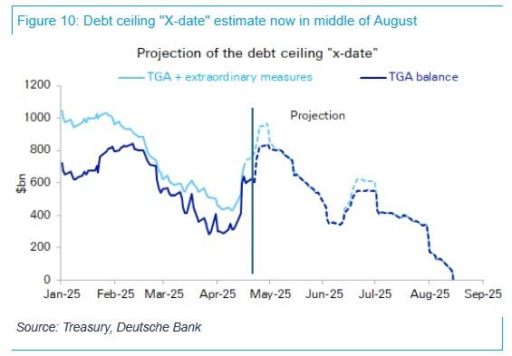 treasury cash projection_0 image
