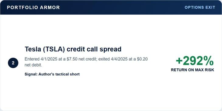 Tesla bearish call spread exit: 292% return on maximum risk