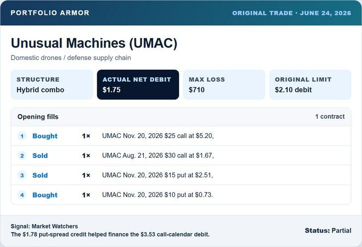 Original June 24, 2026 UMAC options trade entry