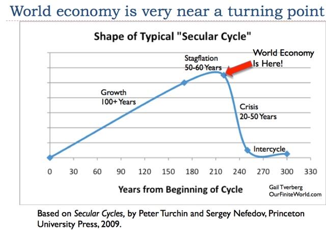 world-economy-is-very-near-a-tur image