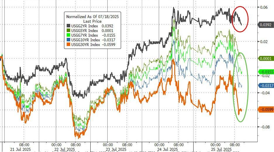 Memes Over Momo; Retail Hammers Hedgies As Gold & Bitcoin Sink | ZeroHedge