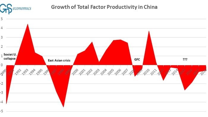 Factor productivity. Tfp экономика. total factor productivity. global depression.