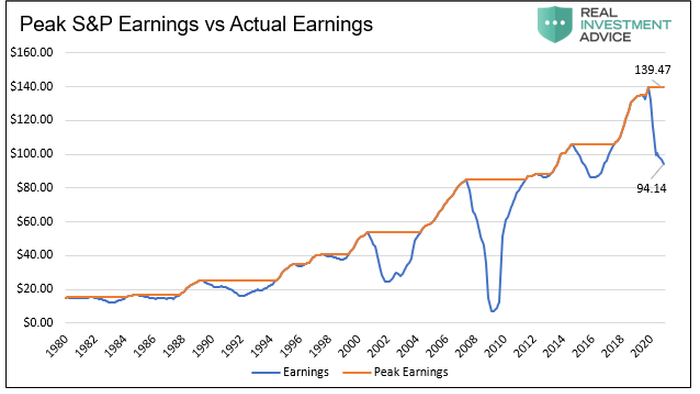 The Battle Royale: Stocks Versus Bonds (Which Is Right?) - Vimarsana News